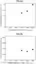 Fig. 08 - METHOD FOR PRODUCING CERAMIDE MICROPARTICLE DISPERSION