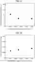 Fig. 09 - METHOD FOR PRODUCING CERAMIDE MICROPARTICLE DISPERSION