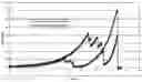 Fig. 02 - GELLAN SEAMLESS BREAKABLE CAPSULE AND PROCESS FOR MANUFACTURING THEREOF