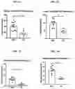 Fig. 02 - Methods and compositions targeting lung microbiota and its responding immune pathways for lung cancer treatment