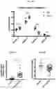 Fig. 04 - Methods and compositions targeting lung microbiota and its responding immune pathways for lung cancer treatment