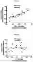 Fig. 05 - Methods and compositions targeting lung microbiota and its responding immune pathways for lung cancer treatment