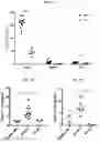 Fig. 08 - Methods and compositions targeting lung microbiota and its responding immune pathways for lung cancer treatment