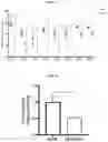 Fig. 16 - Methods and compositions targeting lung microbiota and its responding immune pathways for lung cancer treatment