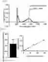 Fig. 06 - Self-assembled particles for targeted delivery of immunomodulators to treat autoimmunity and cancer