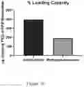 Fig. 12 - Self-assembled particles for targeted delivery of immunomodulators to treat autoimmunity and cancer