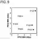 Fig. 12 - COMPOSITIONS AND METHODS RELATING TO REDUCED MUCOADHESION