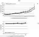 Fig. 10 - Pharmaceutical composition, containing NM23 activator, for inhibiting cancer metastasis