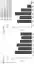 Fig. 11 - Methods and compositions for treatment of asthma or parkinson's disease