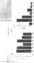 Fig. 12 - Methods and compositions for treatment of asthma or parkinson's disease