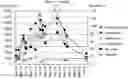 Fig. 01 - Pharmaceutical composition for treatment or remission of chronic myelogenous leukemia