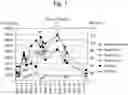 Fig. 02 - Pharmaceutical composition for treatment or remission of chronic myelogenous leukemia