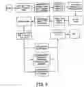 Fig. 10 - Baclofen formulations and methods for making same