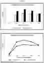 Fig. 16 - Fast-acting plant-based medicinal compounds and nutritional supplements