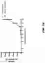 Fig. 19 - COMPOSITIONS AND METHODS TO REDUCE PATHOGENESIS