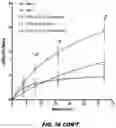 Fig. 22 - COMPOSITIONS AND METHODS TO REDUCE PATHOGENESIS