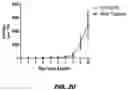 Fig. 26 - COMPOSITIONS AND METHODS TO REDUCE PATHOGENESIS