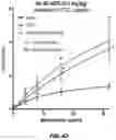 Fig. 53 - COMPOSITIONS AND METHODS TO REDUCE PATHOGENESIS