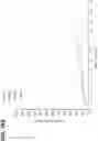 Fig. 21 - LPT-723 and immune checkpoint inhibitor combinations and methods of treatment