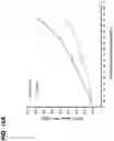 Fig. 23 - LPT-723 and immune checkpoint inhibitor combinations and methods of treatment