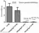 Fig. 01 - Inhibitor of cyclin-dependent kinase CDK9