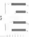 Fig. 03 - Compositions and methods for generating hair cells by downregulating FOXO