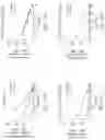 Fig. 22 - OLIGOMER-OPIOID AGONIST CONJUGATES