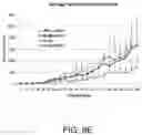 Fig. 07 - PHARMACEUTICAL COMPOSITIONS COMPRISING POH DERIVATIVES