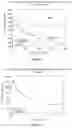 Fig. 11 - PHARMACEUTICAL COMPOSITIONS COMPRISING POH DERIVATIVES