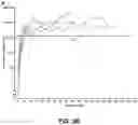 Fig. 05 - Methods for the use of low-dose immune modulators transiently for treating patients undergoing protein replacement therapy