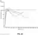 Fig. 06 - Methods for the use of low-dose immune modulators transiently for treating patients undergoing protein replacement therapy