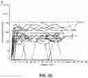 Fig. 07 - Methods for the use of low-dose immune modulators transiently for treating patients undergoing protein replacement therapy