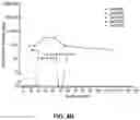Fig. 09 - Methods for the use of low-dose immune modulators transiently for treating patients undergoing protein replacement therapy