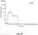 Fig. 10 - Methods for the use of low-dose immune modulators transiently for treating patients undergoing protein replacement therapy
