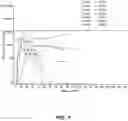 Fig. 13 - Methods for the use of low-dose immune modulators transiently for treating patients undergoing protein replacement therapy