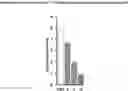 Fig. 01 - 5-HTreceptor agonists and compositions and methods of use