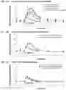 Fig. 14 - POLYHYDROXYLATED BILE ACIDS FOR TREATMENT OF BILIARY DISORDERS