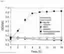 Fig. 02 - USE OF AGAROBIOSE OR AGAROOLIGOSACCHARIDE HAVING ANTICARIOGENIC ACTIVITY