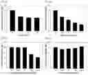Fig. 05 - USE OF AGAROBIOSE OR AGAROOLIGOSACCHARIDE HAVING ANTICARIOGENIC ACTIVITY
