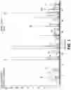 Fig. 02 - Bovine milk oligosaccharides