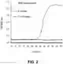 Fig. 03 - Bovine milk oligosaccharides
