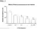 Fig. 02 - Methods for decreasing the incidence of necrotizing enterocolitis in infants, toddlers, or children using human milk oligosaccharides