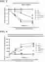 Fig. 04 - Methods for decreasing the incidence of necrotizing enterocolitis in infants, toddlers, or children using human milk oligosaccharides