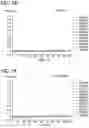 Fig. 07 - Methods for decreasing the incidence of necrotizing enterocolitis in infants, toddlers, or children using human milk oligosaccharides
