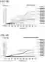 Fig. 11 - Methods for decreasing the incidence of necrotizing enterocolitis in infants, toddlers, or children using human milk oligosaccharides