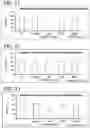 Fig. 18 - Methods for decreasing the incidence of necrotizing enterocolitis in infants, toddlers, or children using human milk oligosaccharides