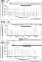Fig. 20 - Methods for decreasing the incidence of necrotizing enterocolitis in infants, toddlers, or children using human milk oligosaccharides