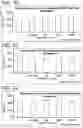 Fig. 21 - Methods for decreasing the incidence of necrotizing enterocolitis in infants, toddlers, or children using human milk oligosaccharides