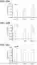 Fig. 22 - Methods for decreasing the incidence of necrotizing enterocolitis in infants, toddlers, or children using human milk oligosaccharides