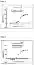 Fig. 02 - CD73 inhibitors and pharmaceutical uses thereof